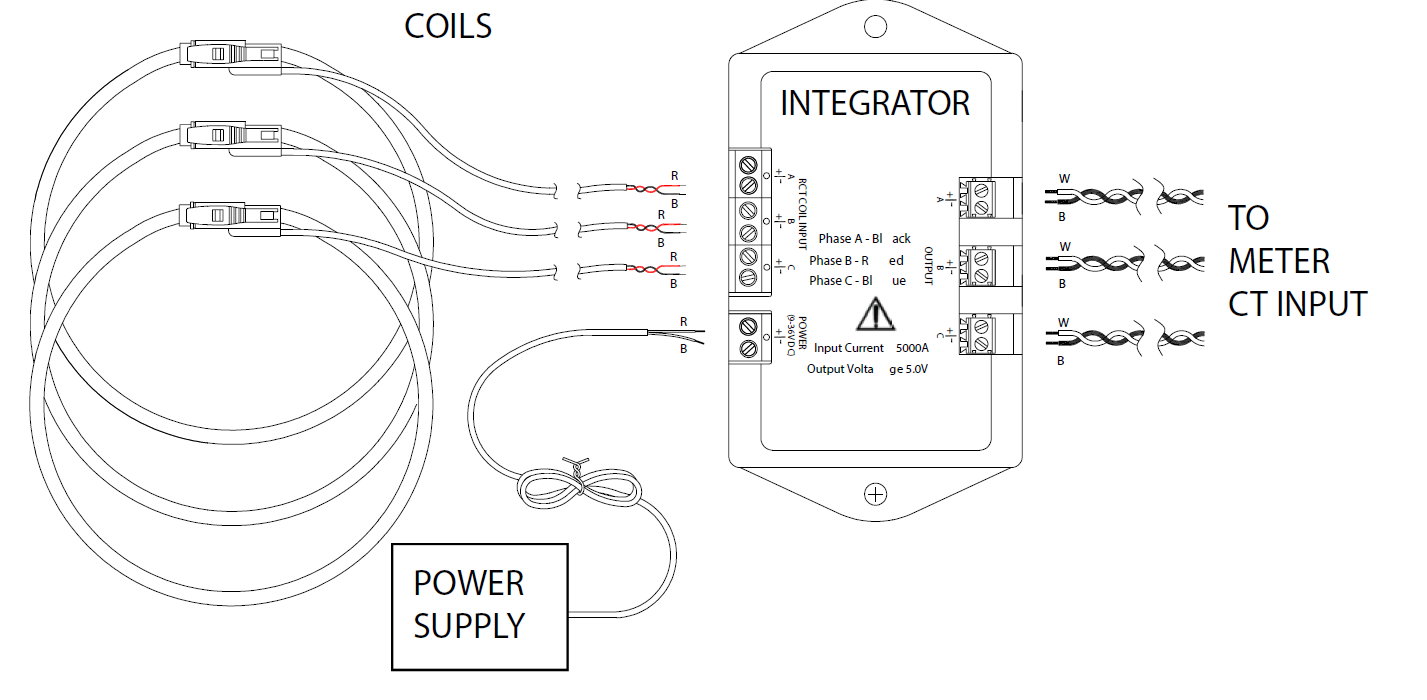 Using Rogowski Coils