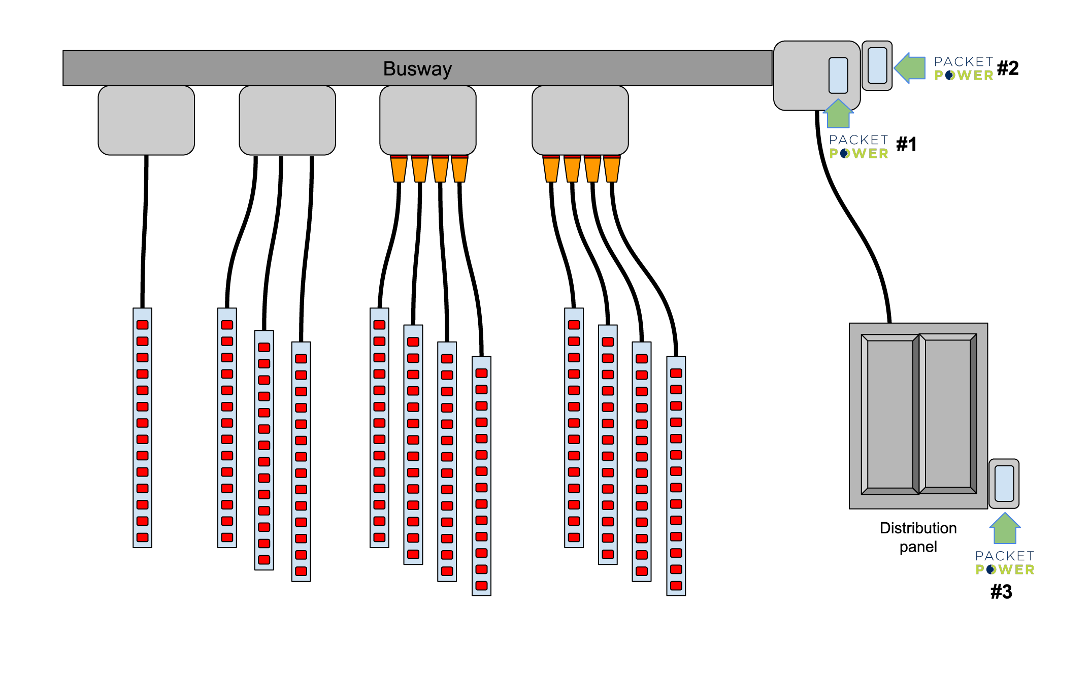 Busway_End-Feed-Monitoring