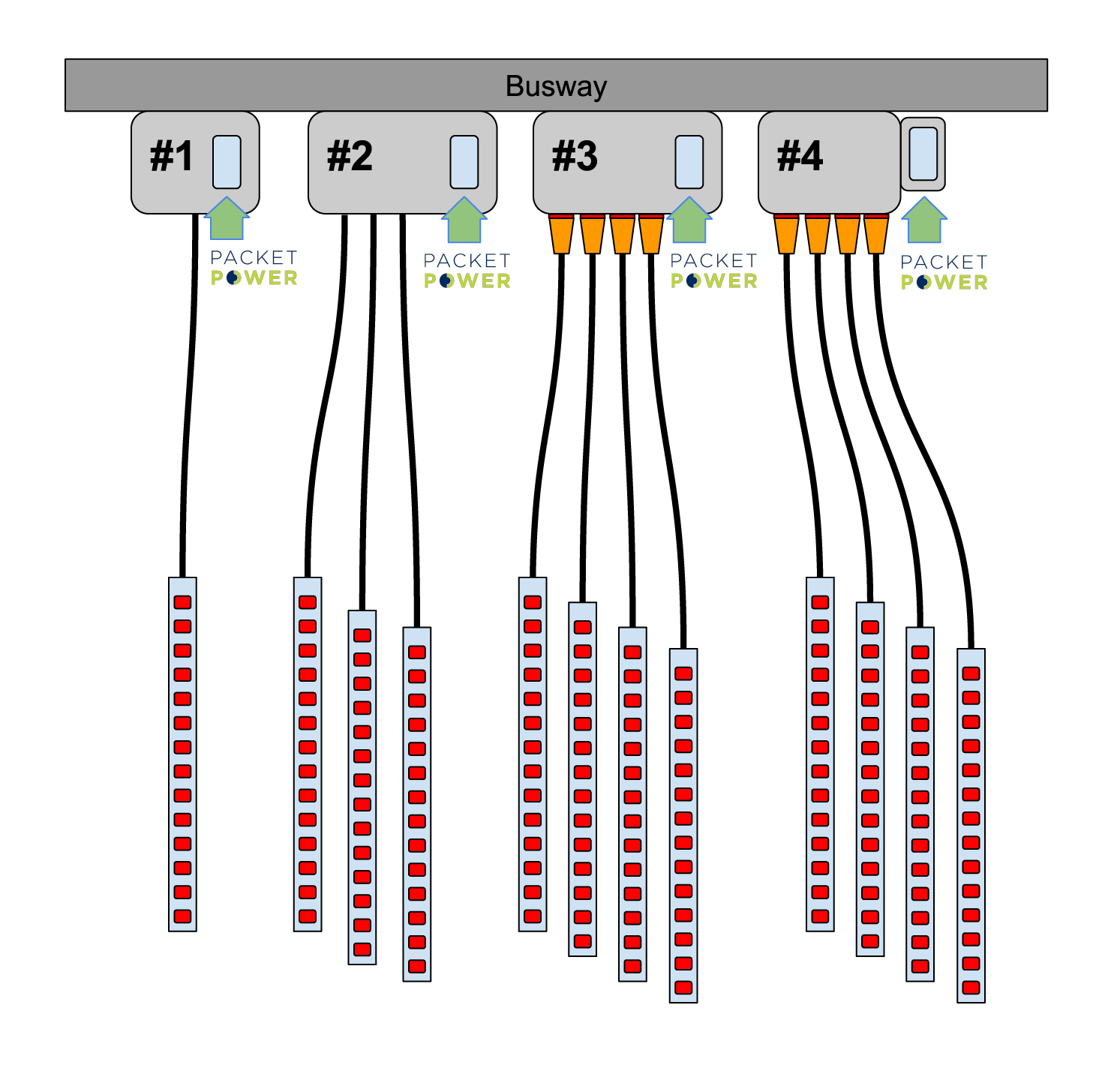 Busway_Tap-Off-Box-Monitoring