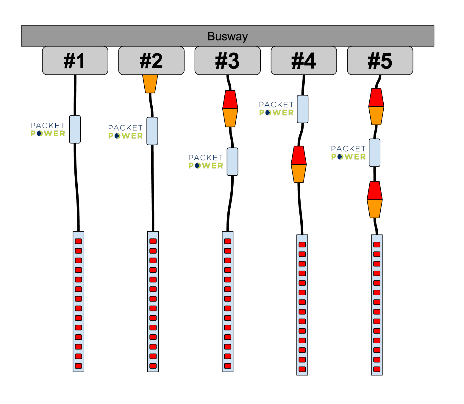 Busway_Whip-Monitoring