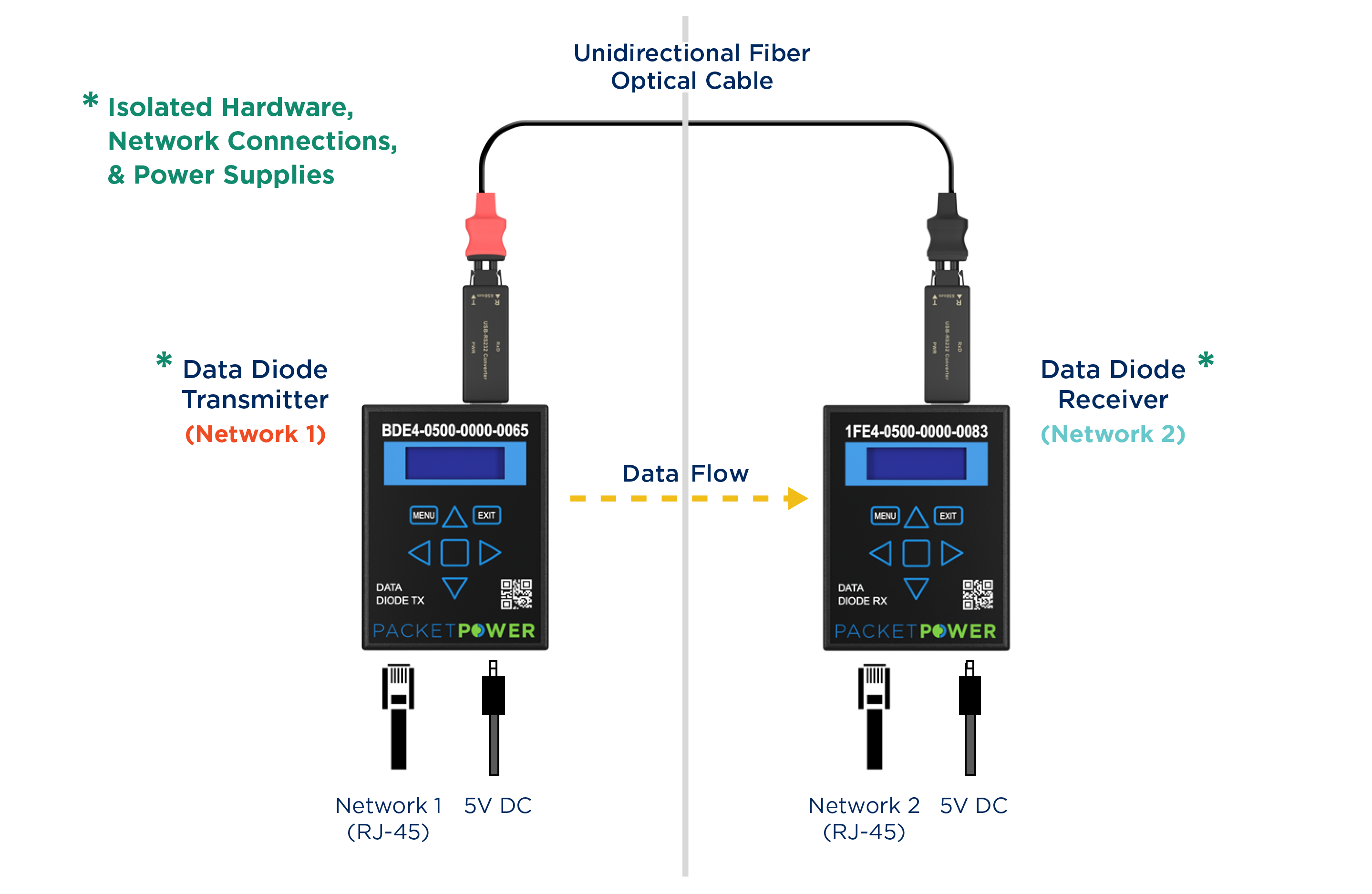 Data Diode installation graphic_HiRes-1