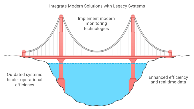 Image showing how integrating modern solutions with legacy systems enhances efficiency v2-1