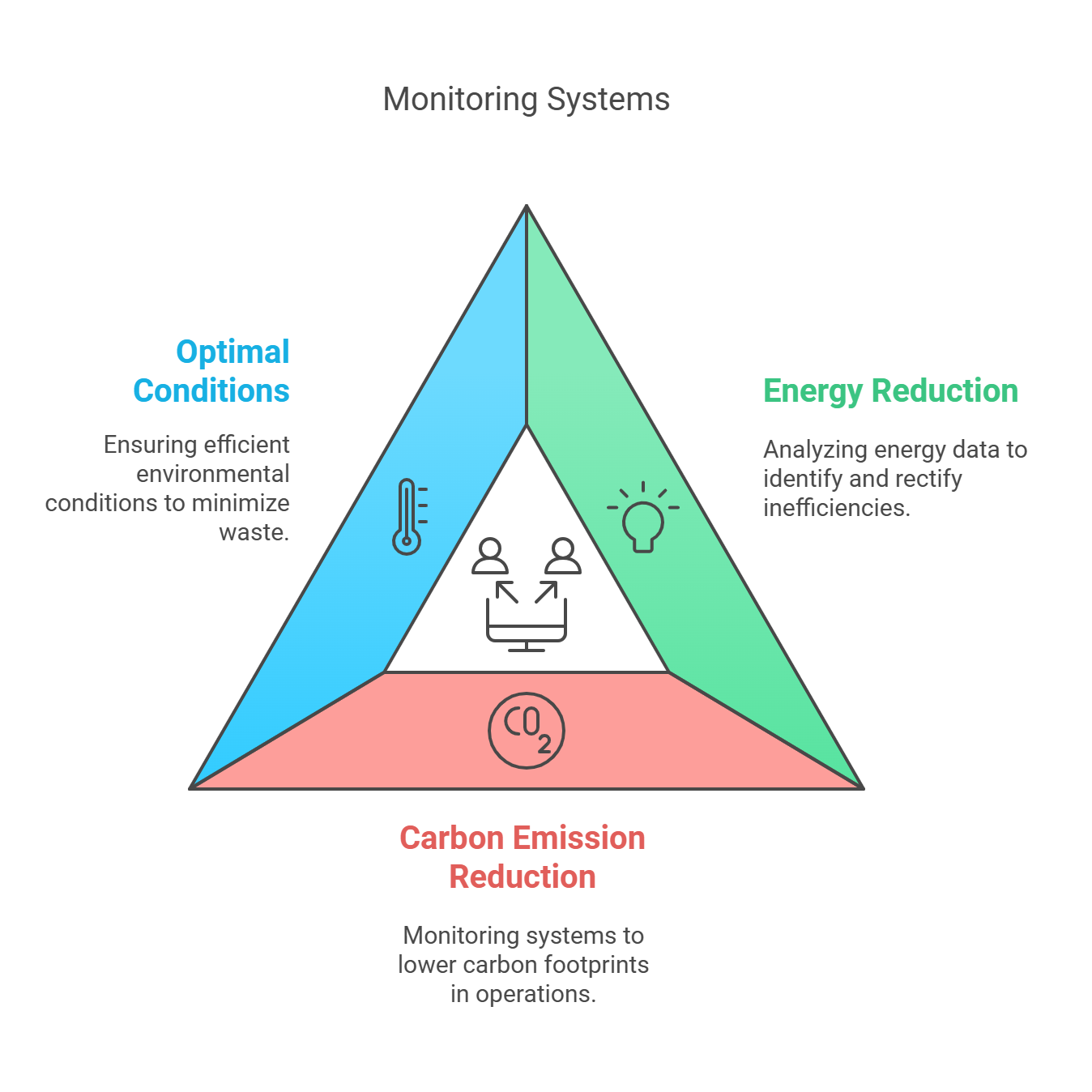 Image showing the Role of Monitoring in Environmental Sustainability