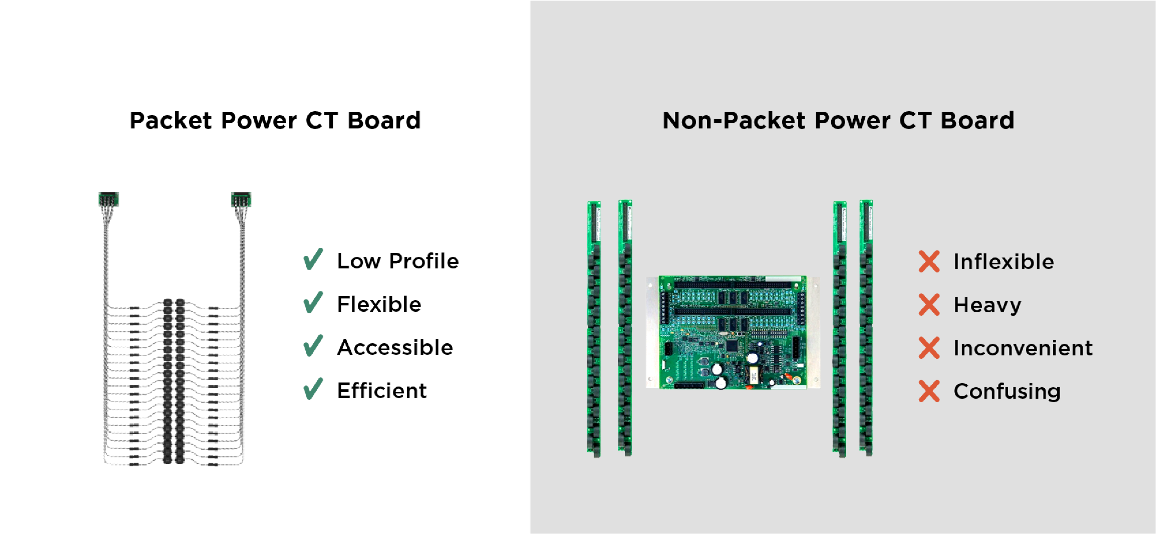 InstallationComparison