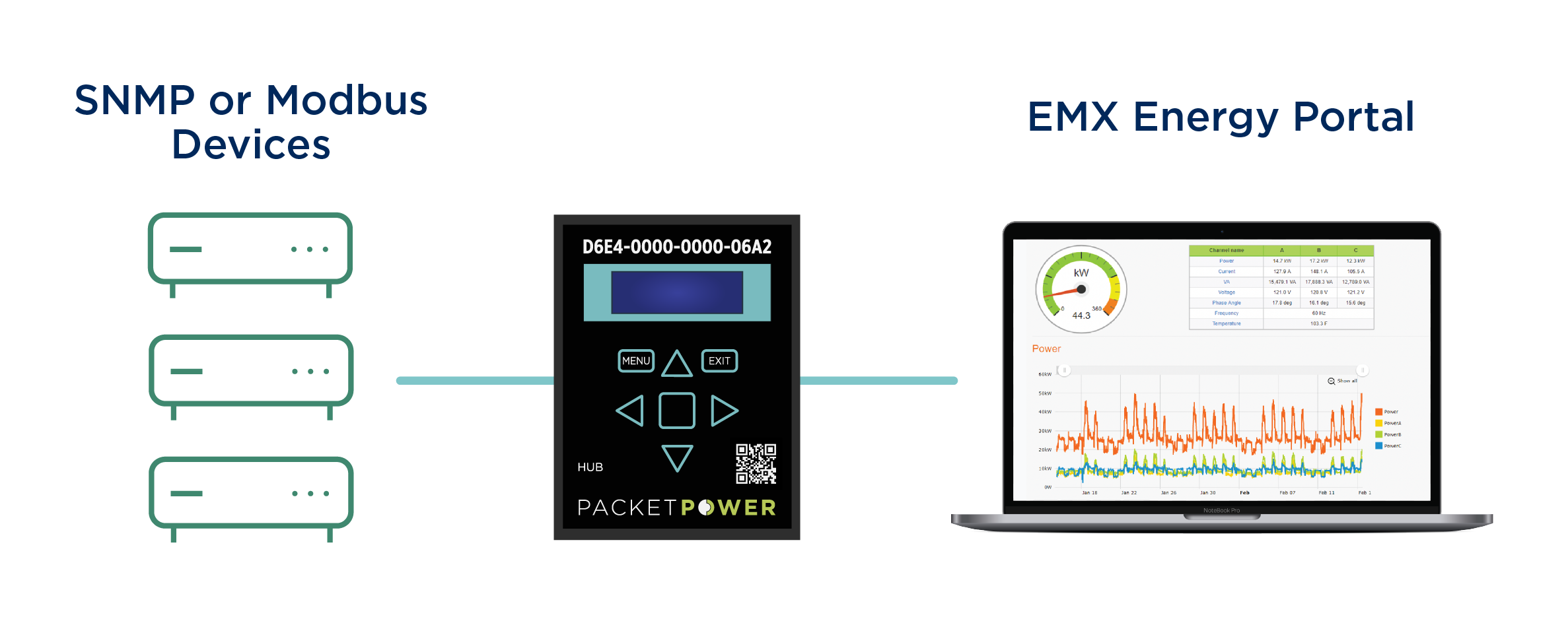 SNMP or Modbus Hub Communication Diagram