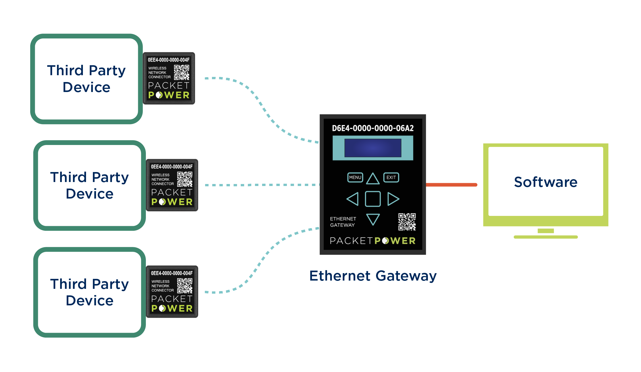 WNCCommunicationDiagram