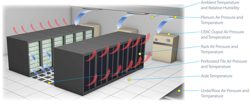 Optimizing Data Center Cooling Using Differential Pressure Sensors