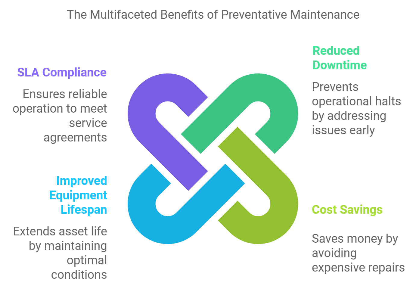 image showing the benefits of Preventive Maintenance (1)