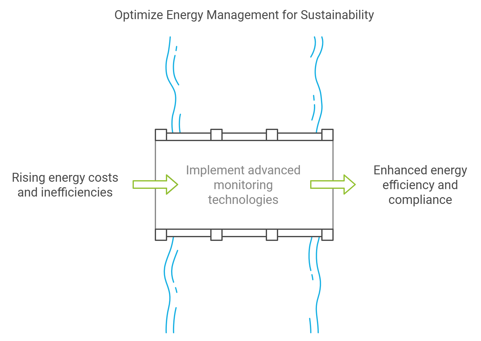 image showing the importance of optimizing energy management